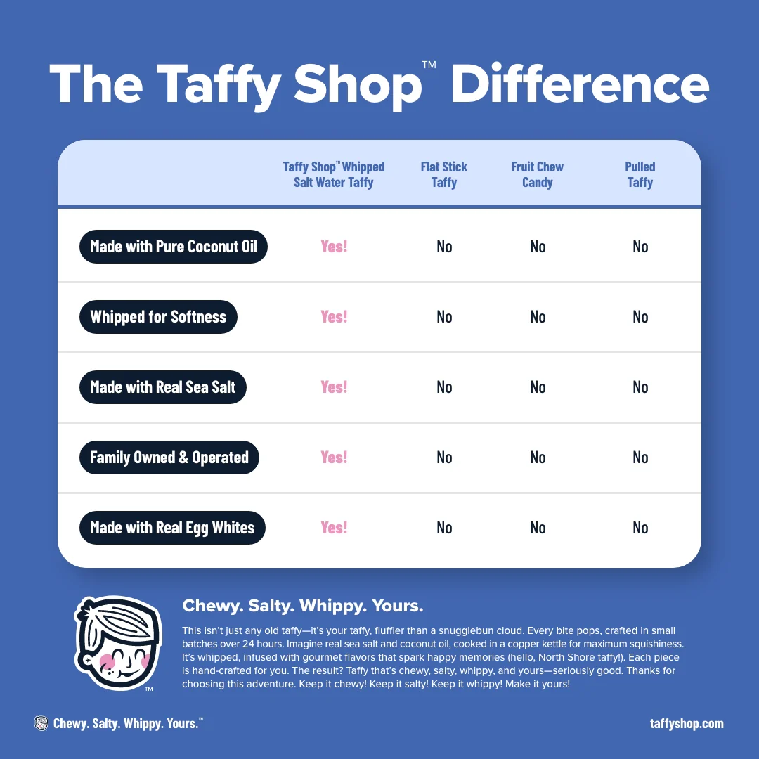 Classic Favorites Taffy Mix - Image 8